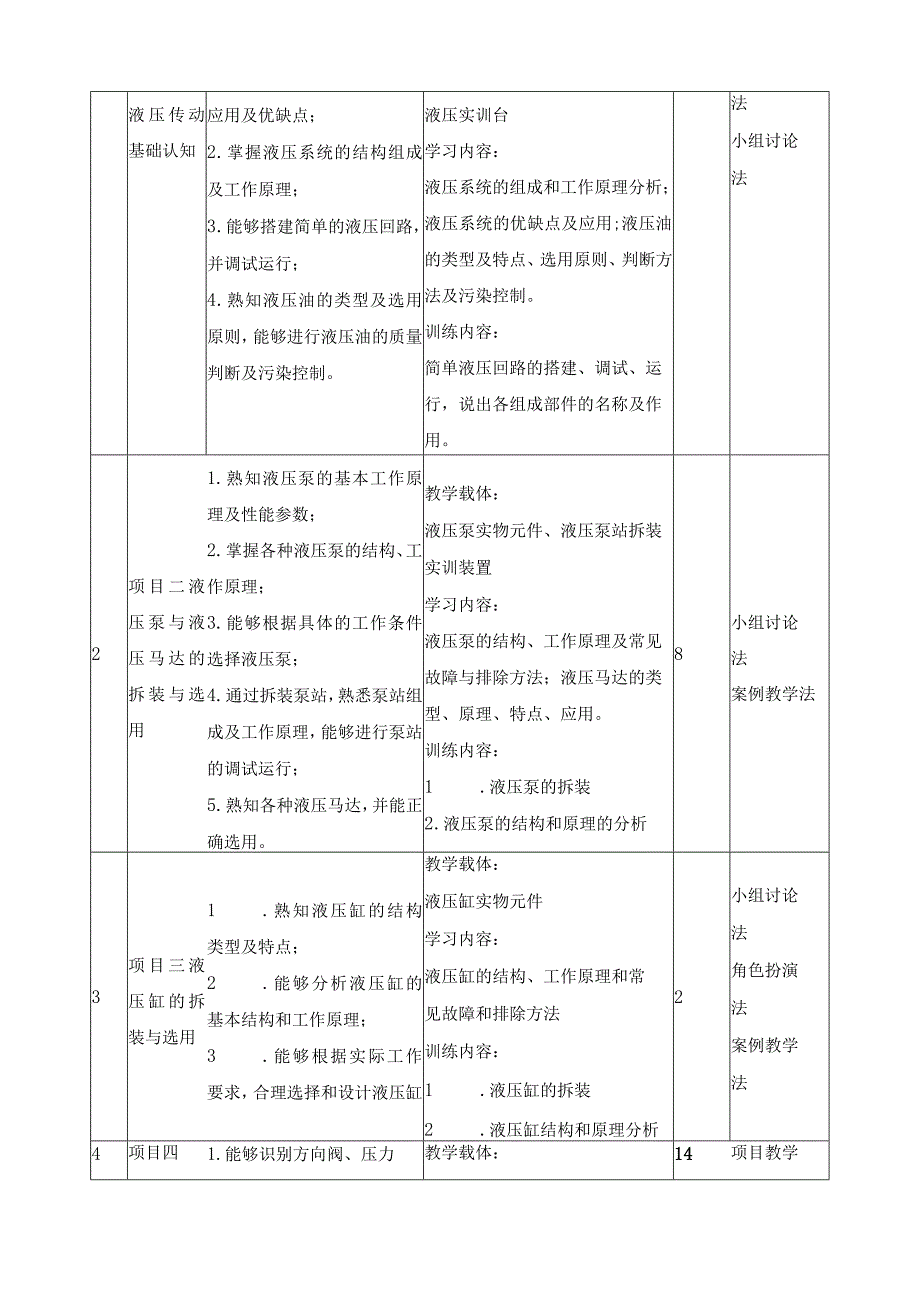 《液压传动与气动技术》课程标准.docx_第3页