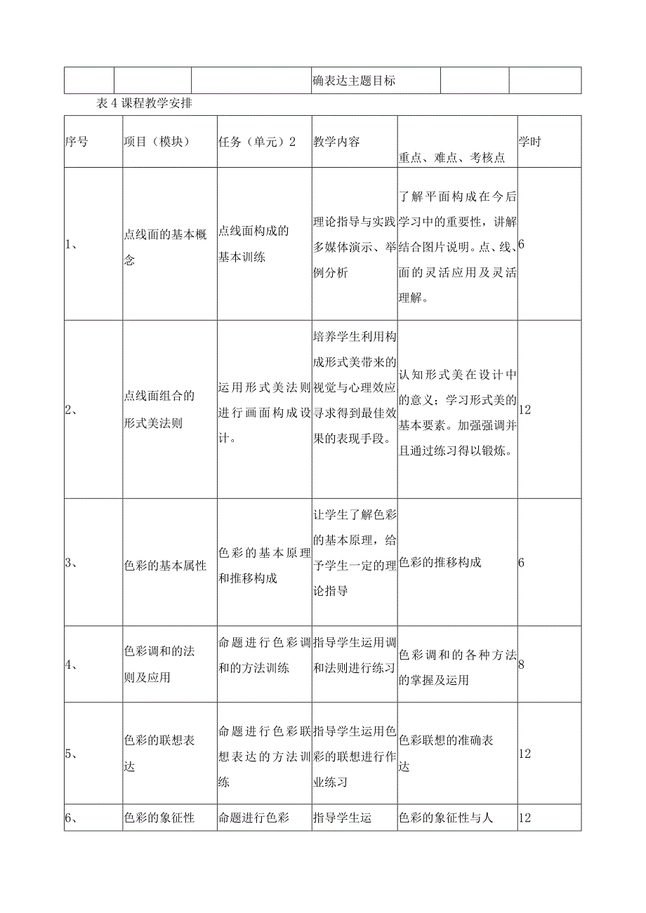 《平面、色彩构成》课程标准.docx_第3页