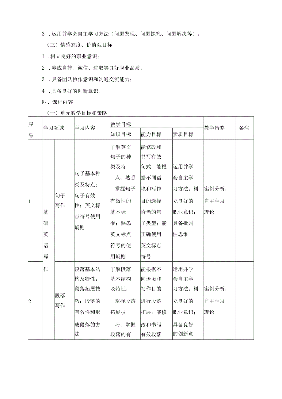 《跨文化商务交际》课程标准.docx_第2页