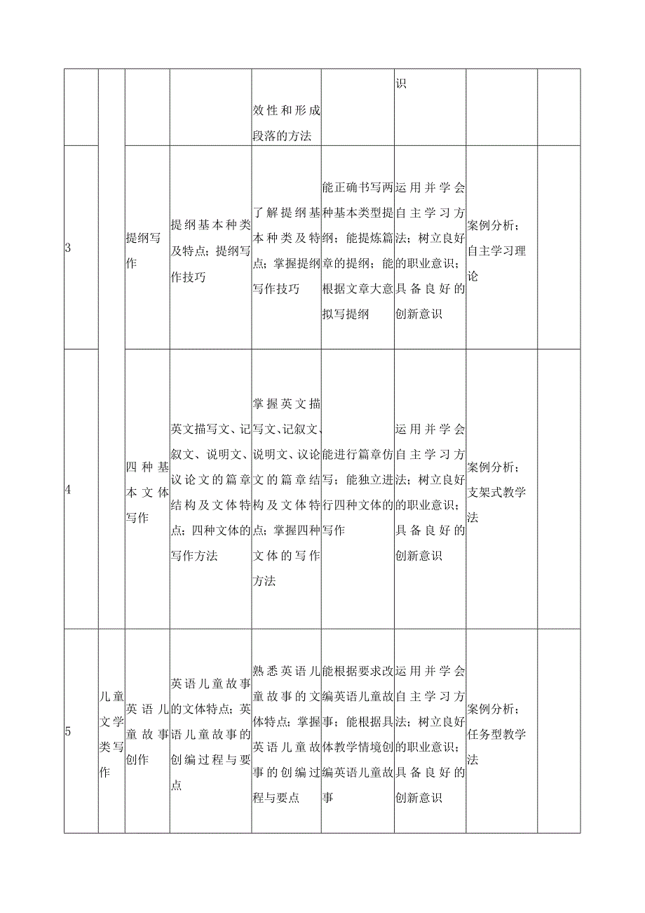 《跨文化商务交际》课程标准.docx_第3页