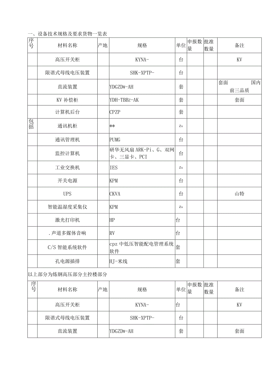 炼钢厂超低排放改造工程高压柜招标采购招投标书范本.docx_第2页