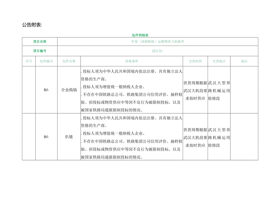 清筛换枕运维物资大机招投标书范本.docx_第1页