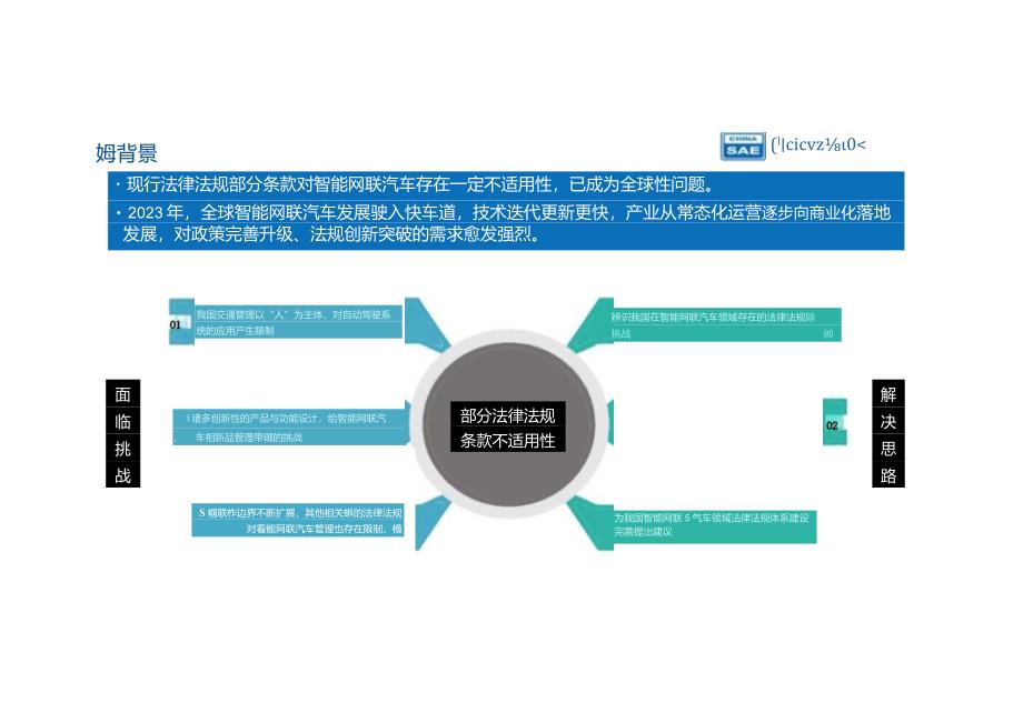 国内外智能网联汽车法律法规对标白皮书（2023）发布.docx_第2页