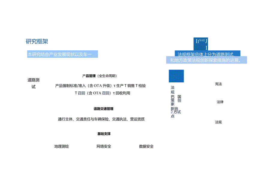 国内外智能网联汽车法律法规对标白皮书（2023）发布.docx_第3页