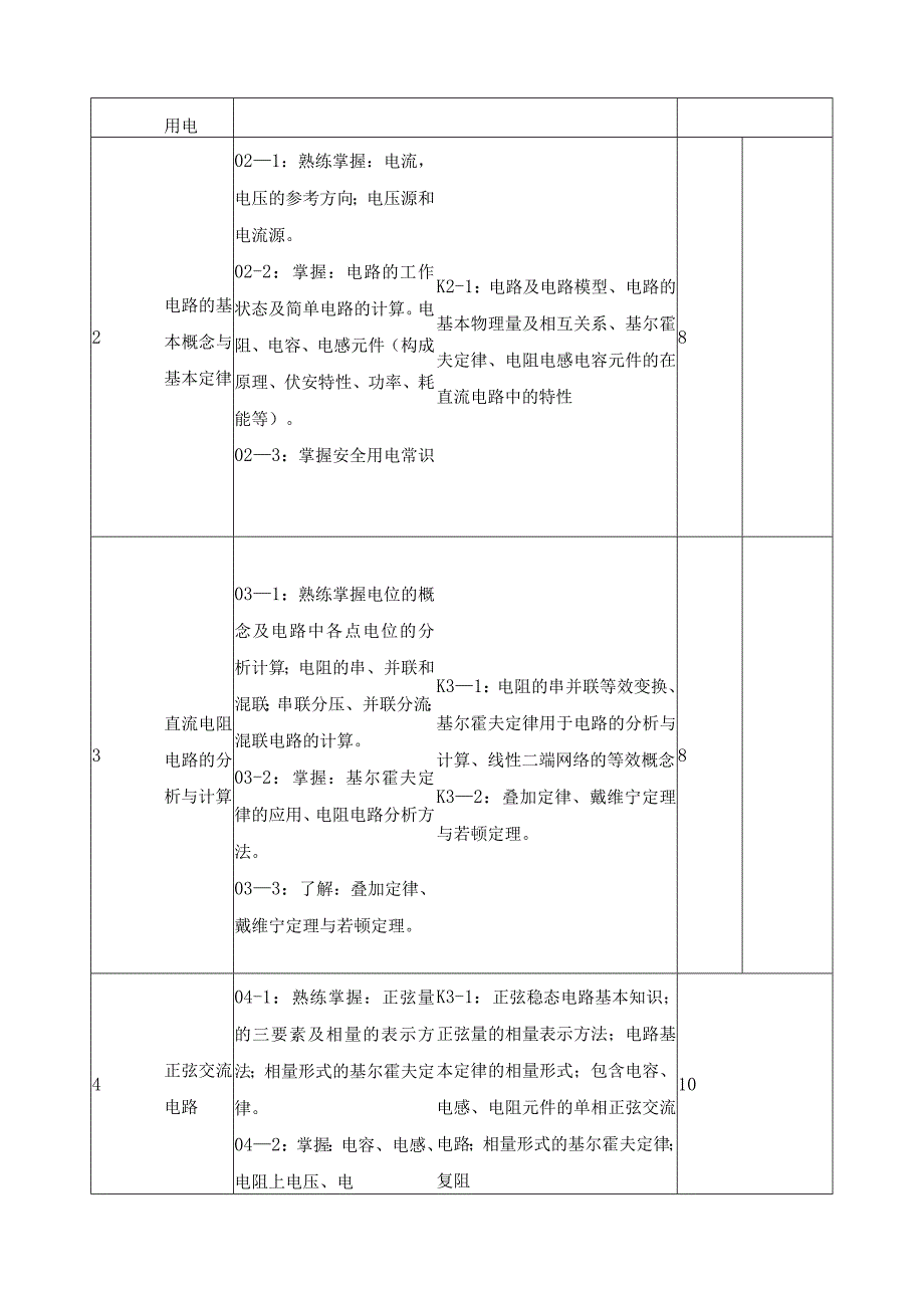 《电工电子基础》课程标准.docx_第3页