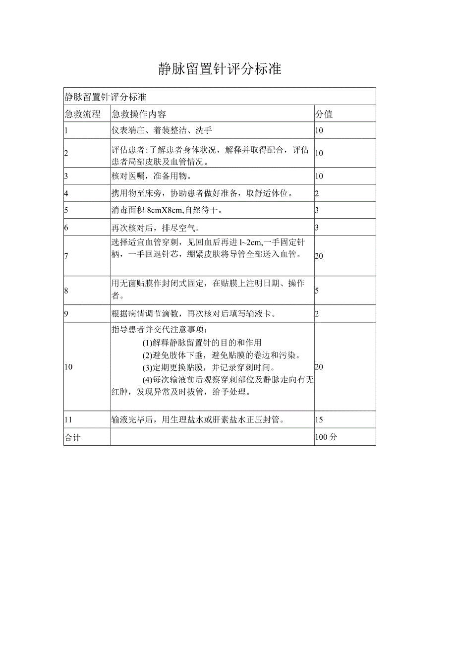 静脉留置针评分标准.docx_第1页