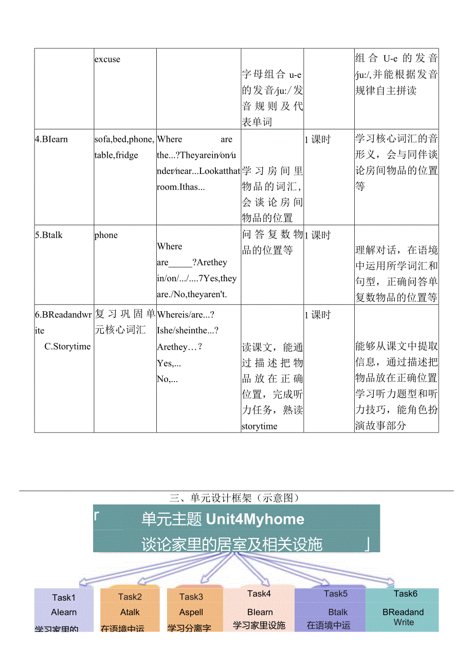 人教PEP四上大单元教学Unit 4 My home PA Let's talk 教案.docx_第2页