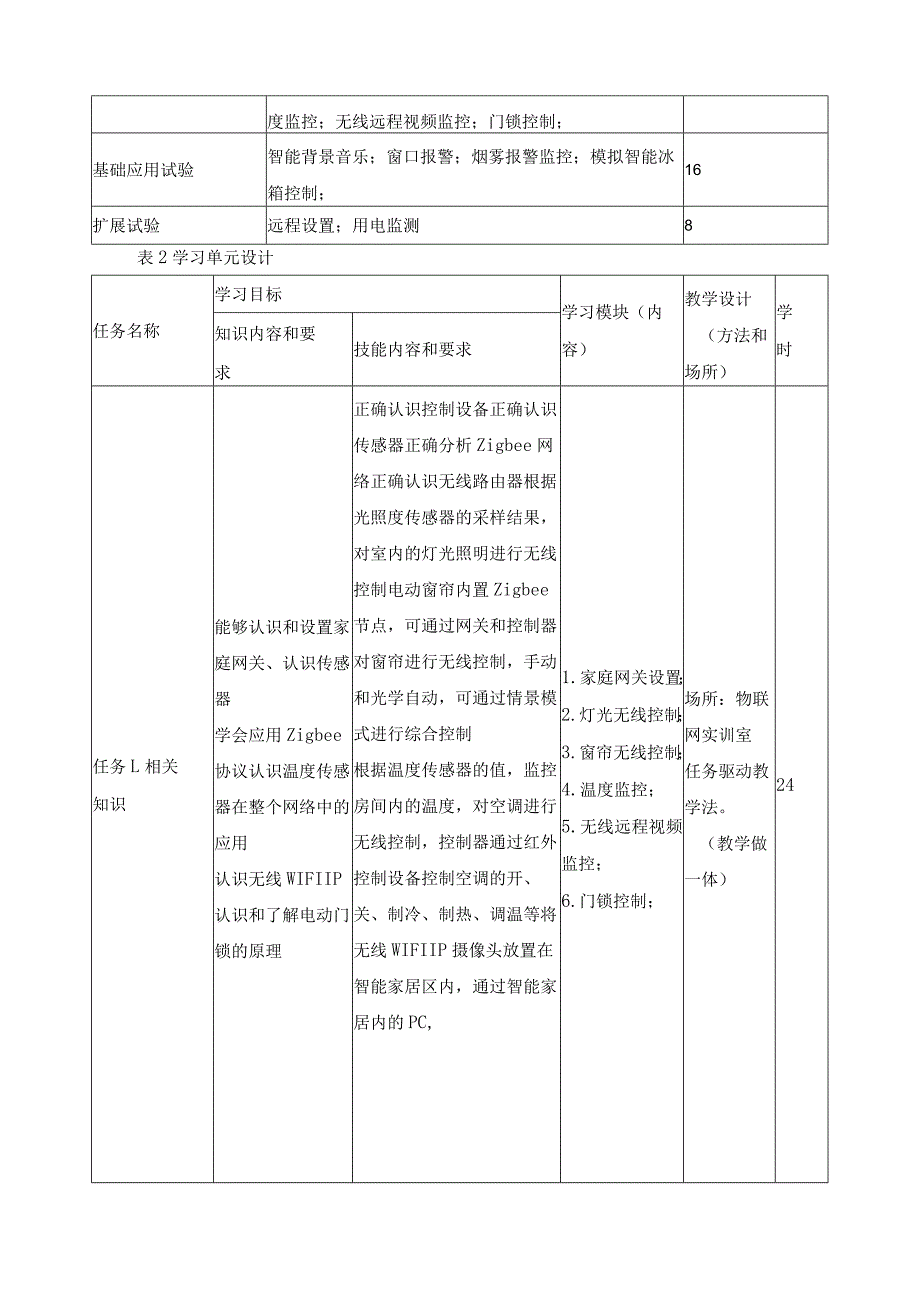 《物联网技术综合实训》课程标准.docx_第3页