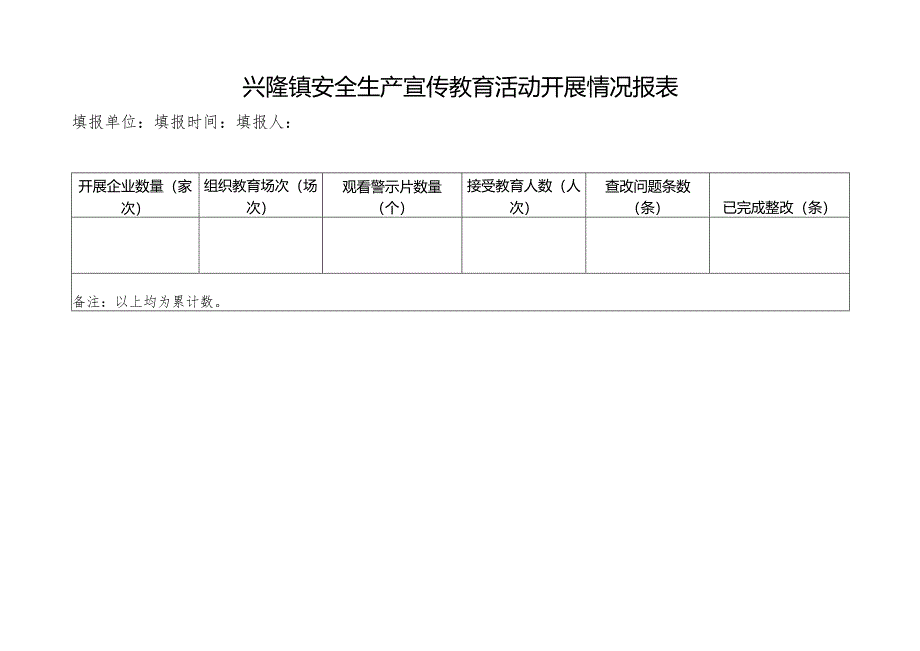 兴隆镇安全生产宣传教育活动开展情况报表.docx_第1页