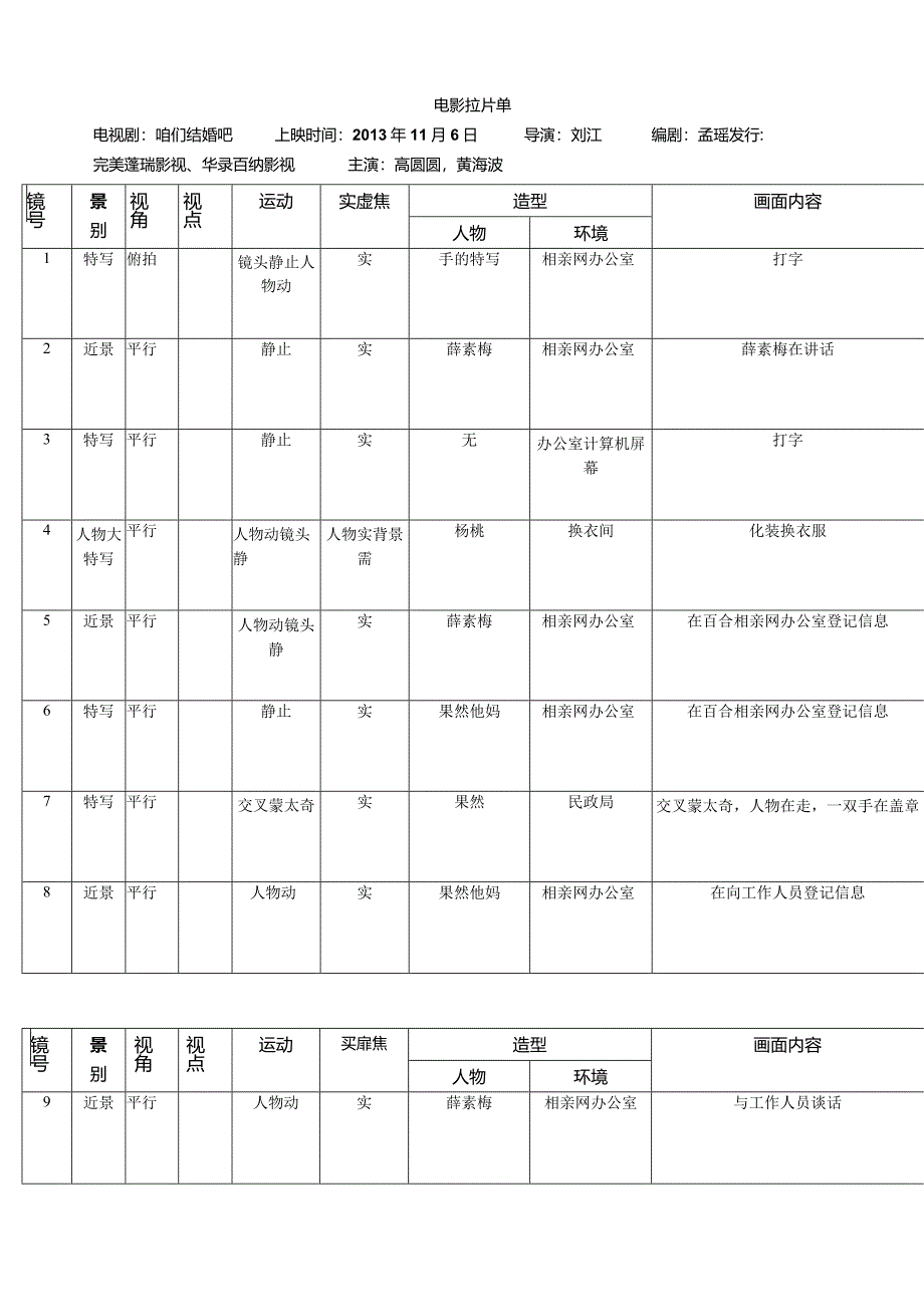 拉片表格(详细版)-.docx_第1页