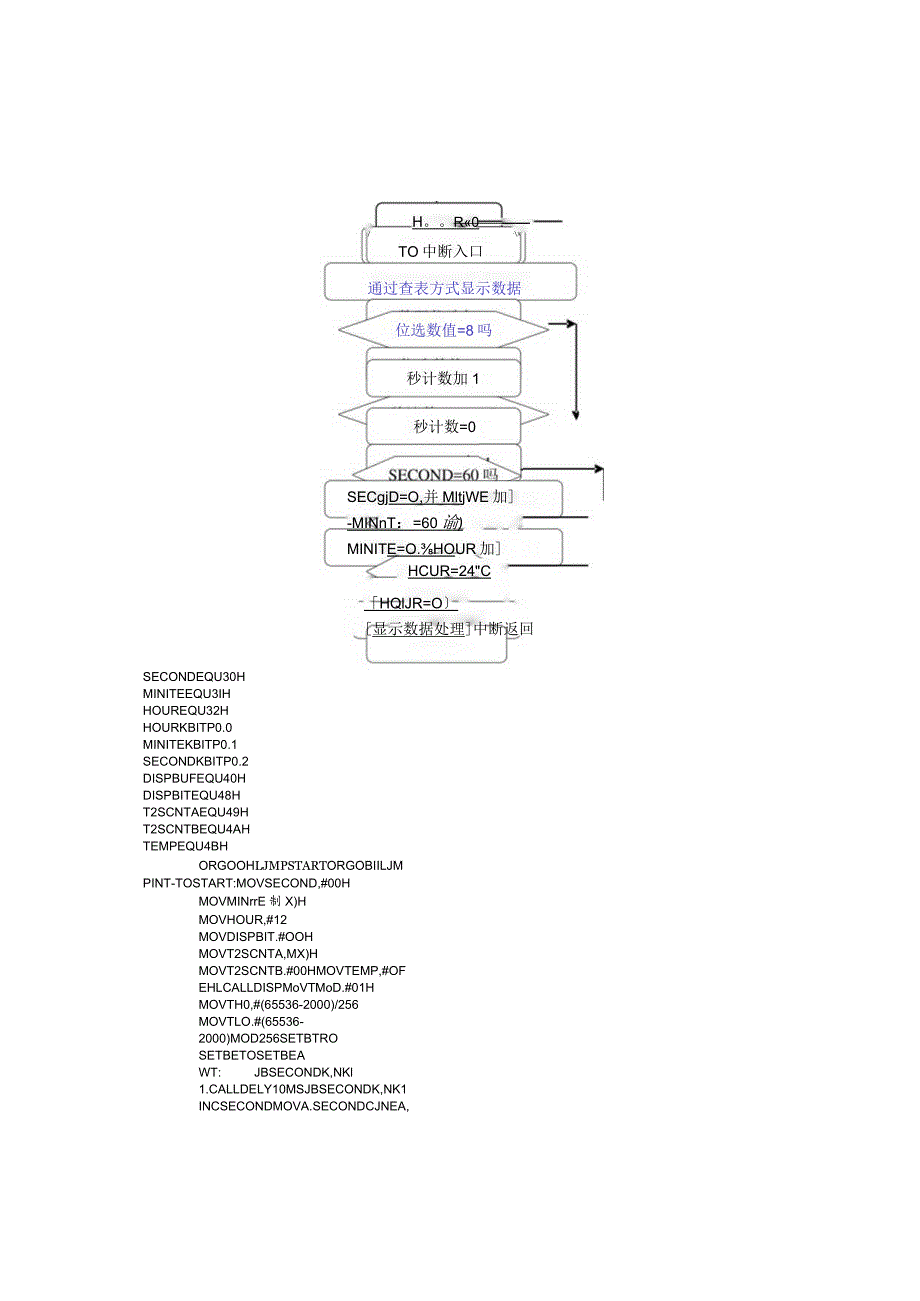 数字钟说明书.docx_第2页