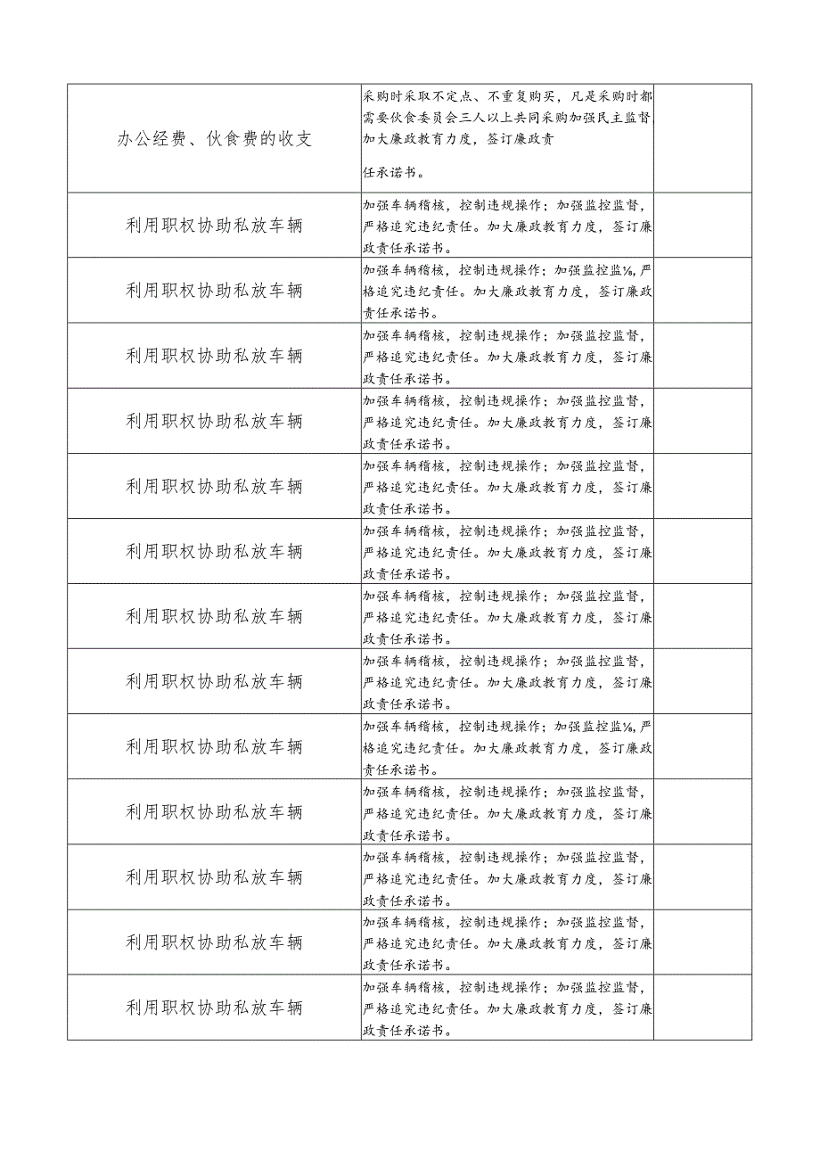 公司廉政风险排查清单.docx_第3页