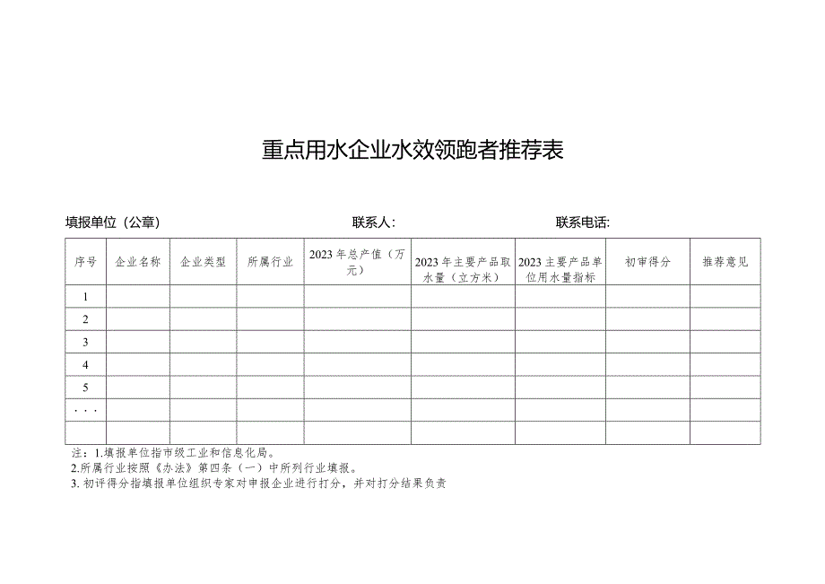 重点用水企业水效领跑者推荐表、申请报告.docx_第1页