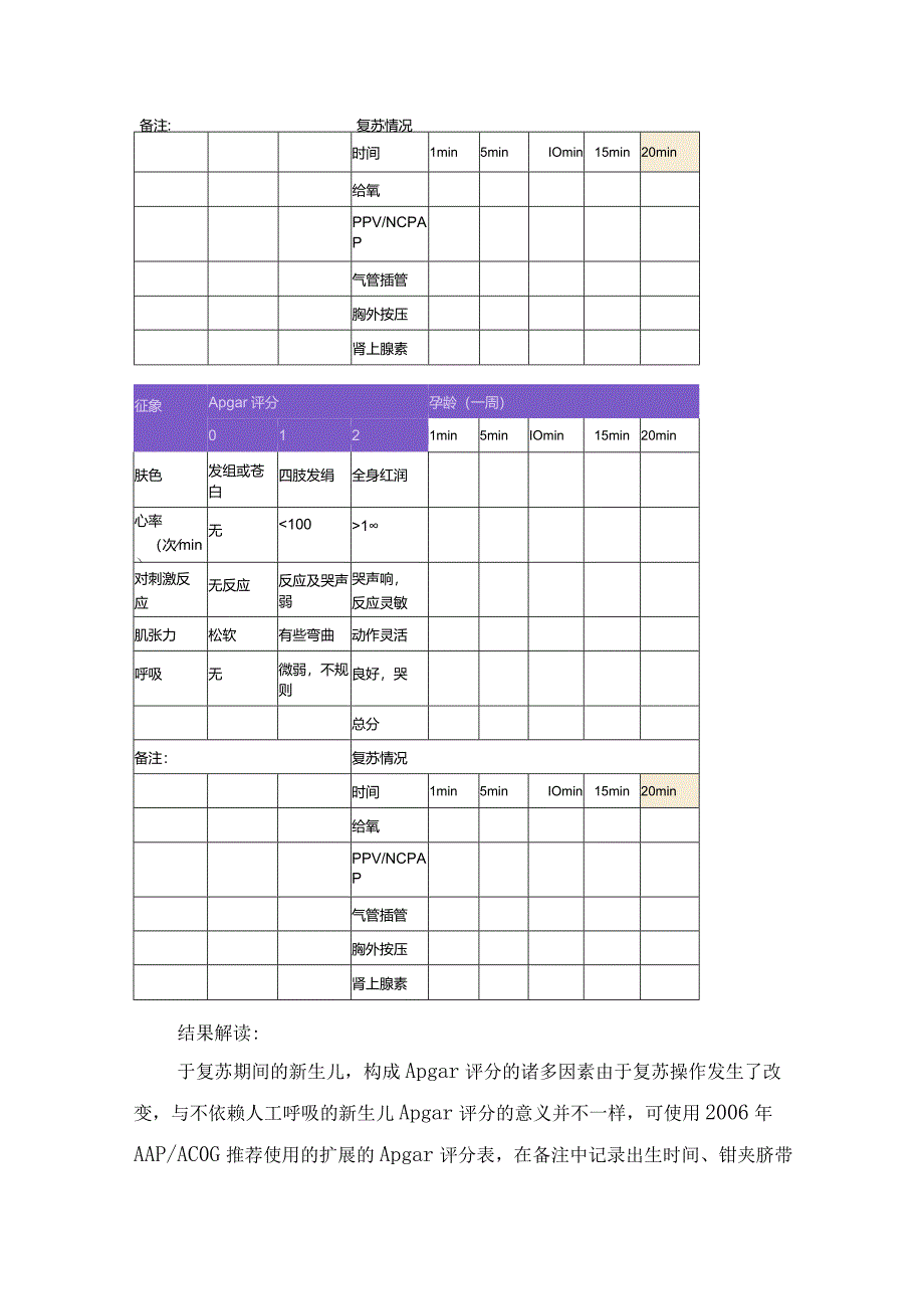 改良GCS评分、AVPU反应评级、扩展APGAR评分、Phoenix脓毒症评分、新生儿疼痛与不适量表、Wong-Baker面部表情疼痛量表等儿童常用评分标准及要点.docx_第3页