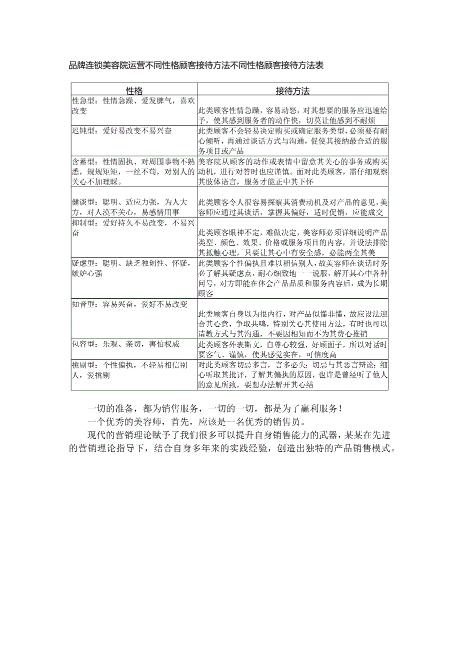 品牌连锁美容院运营不同性格顾客接待方法.docx_第1页