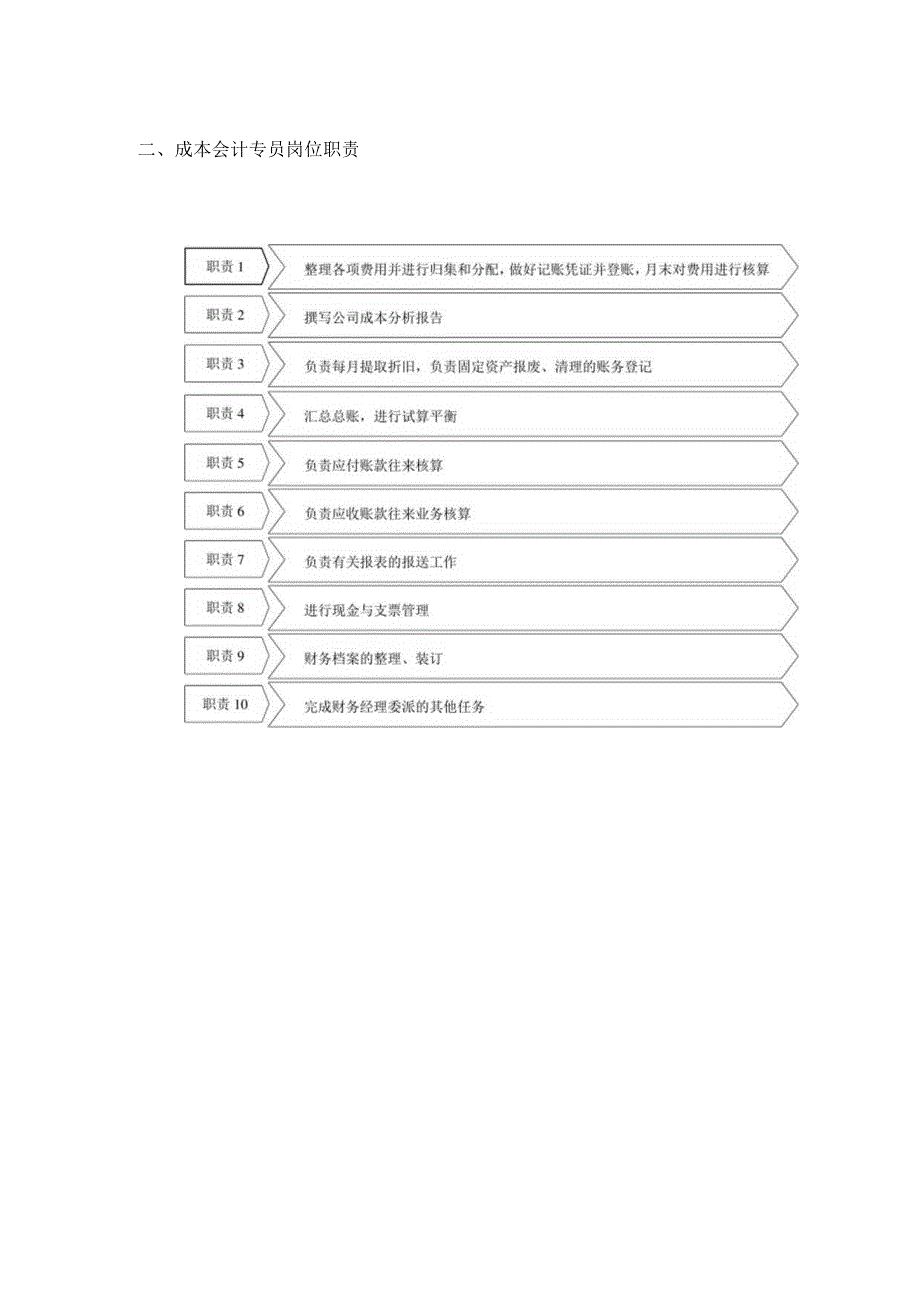 企业财务部门规范化成本会计管理.docx_第2页