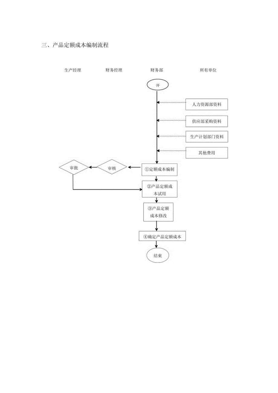 企业财务部门规范化成本会计管理.docx_第3页