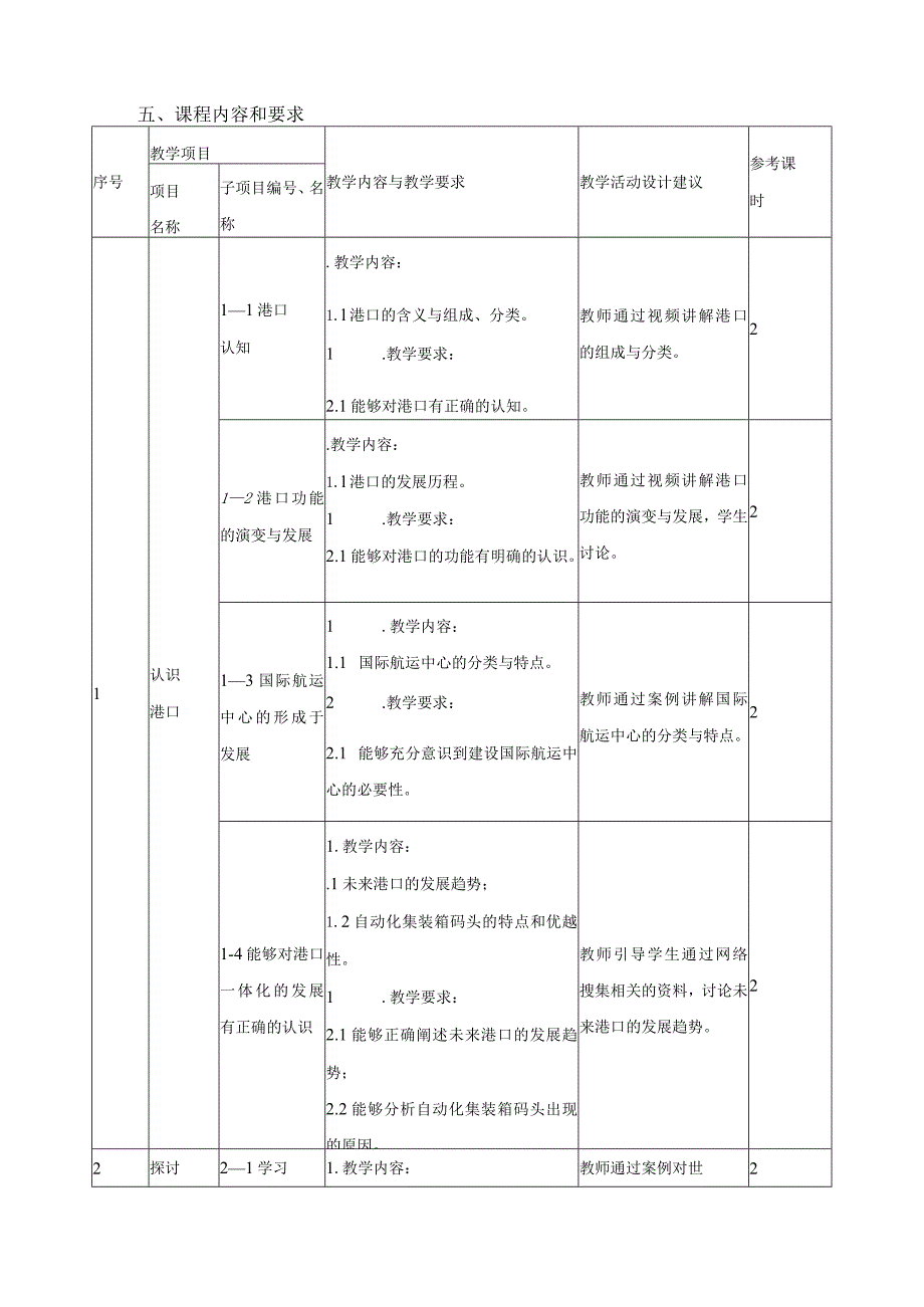 《港口管理》课程标准.docx_第2页