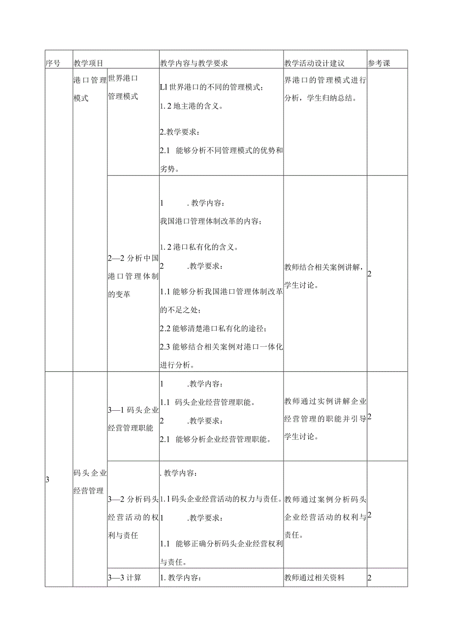 《港口管理》课程标准.docx_第3页