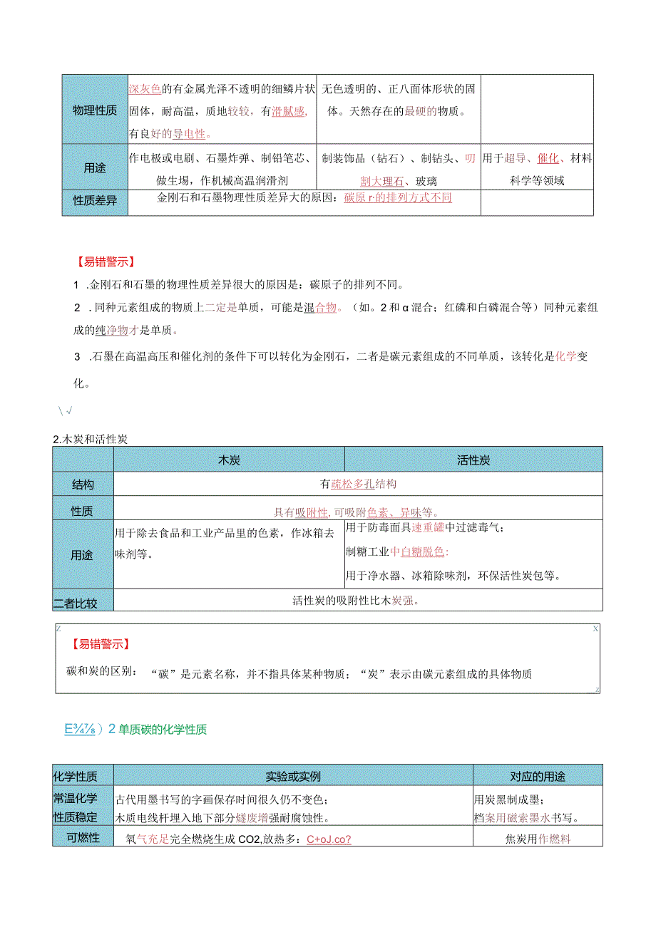 第六单元 碳和碳的氧化物（考点清单）（讲+练）（解析版）.docx_第2页