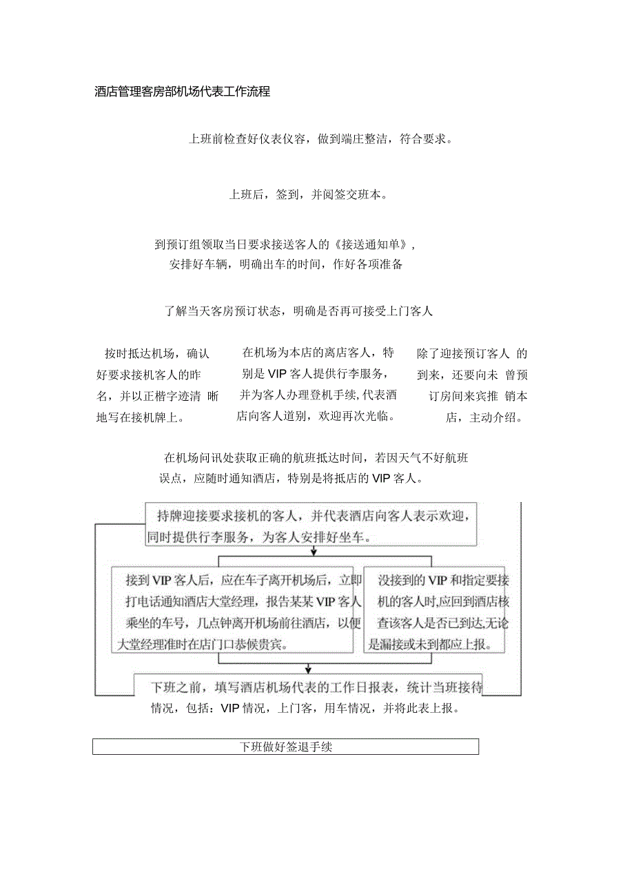 酒店管理客房部机场代表工作流程.docx_第1页