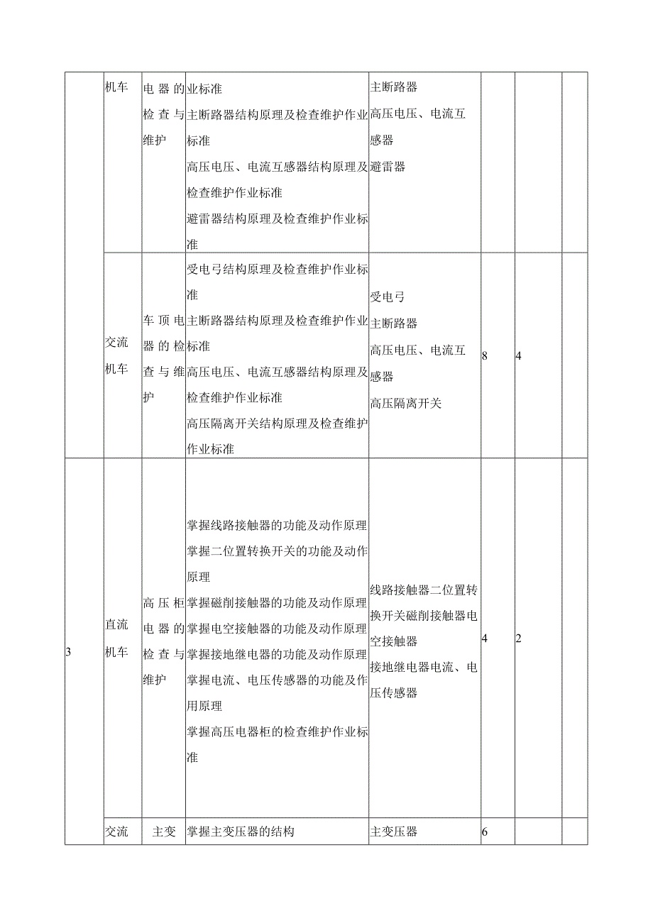 《牵引电器的检查与维护》课程标准.docx_第3页