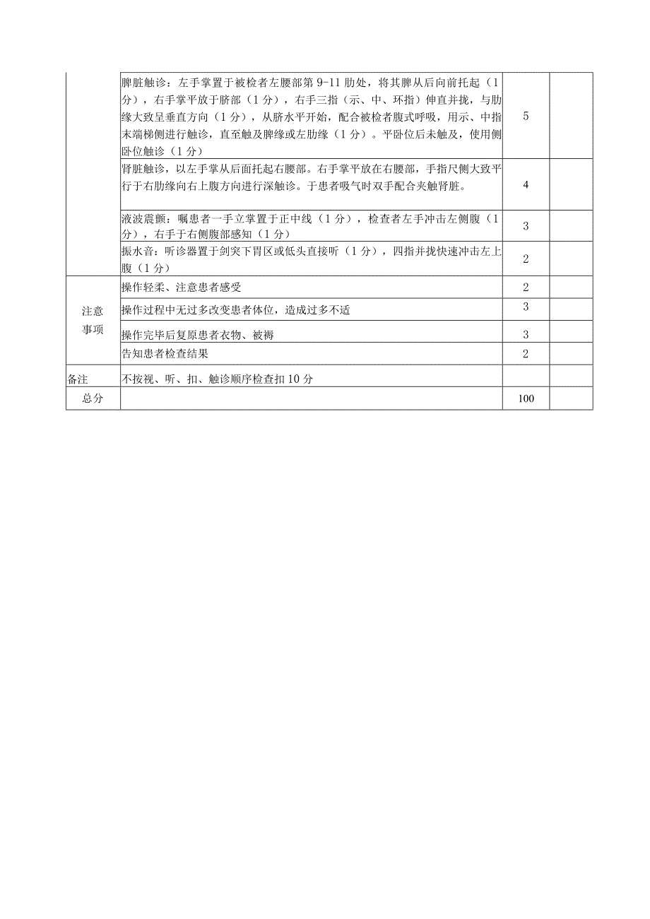 腹部体格检查临床技能操作评分标准.docx_第2页