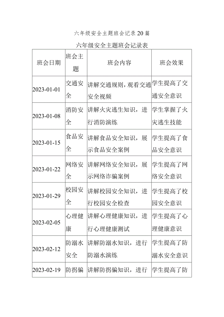 六年级安全主题班会记录20篇.docx_第1页