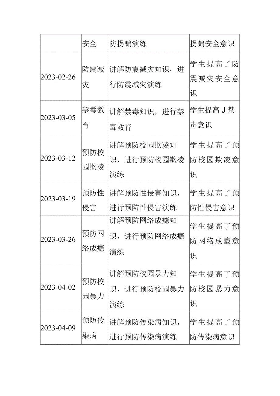 六年级安全主题班会记录20篇.docx_第2页