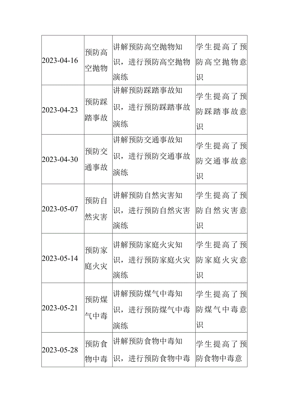 六年级安全主题班会记录20篇.docx_第3页