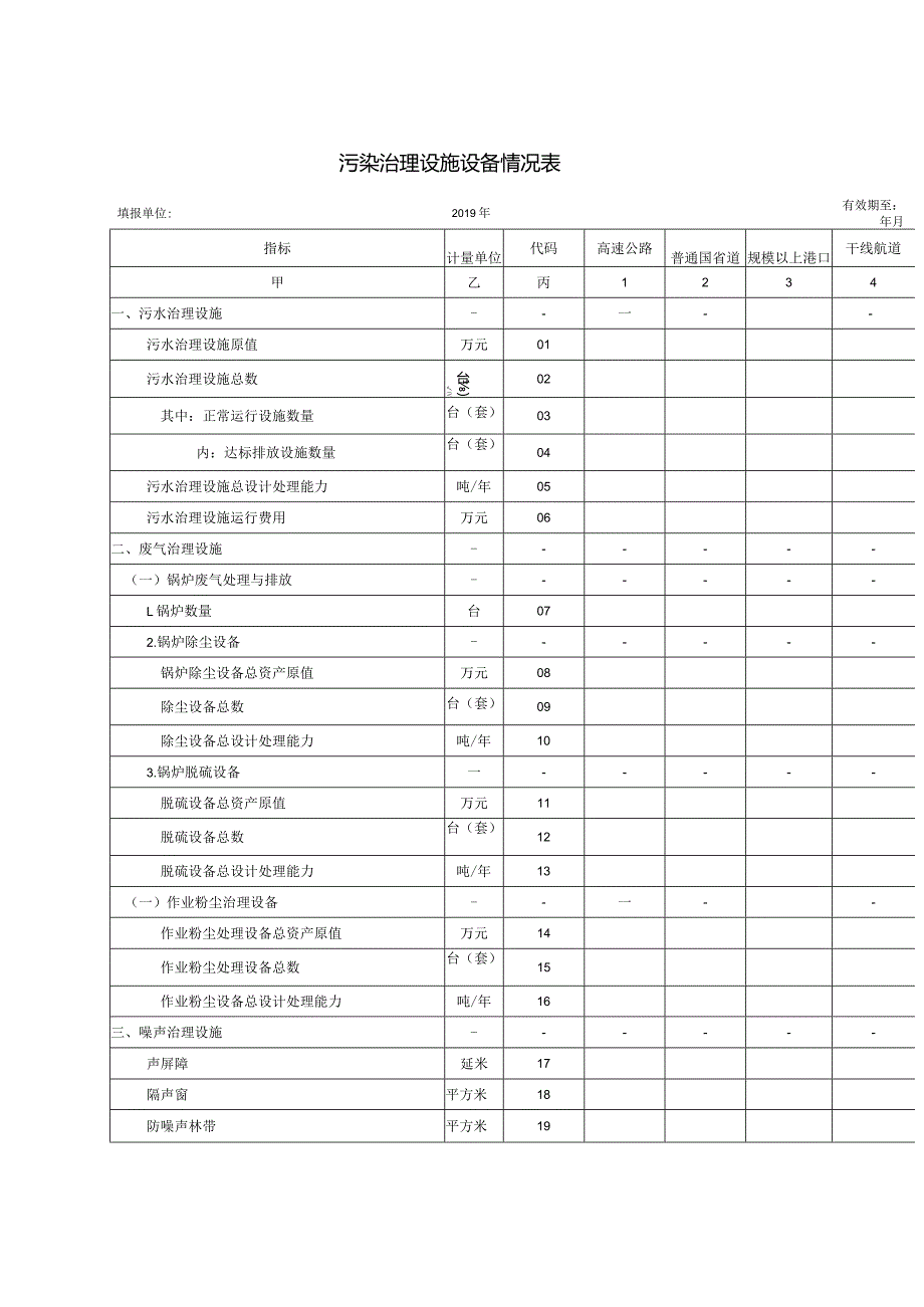 污染治理设施设备情况表格模板.docx_第1页