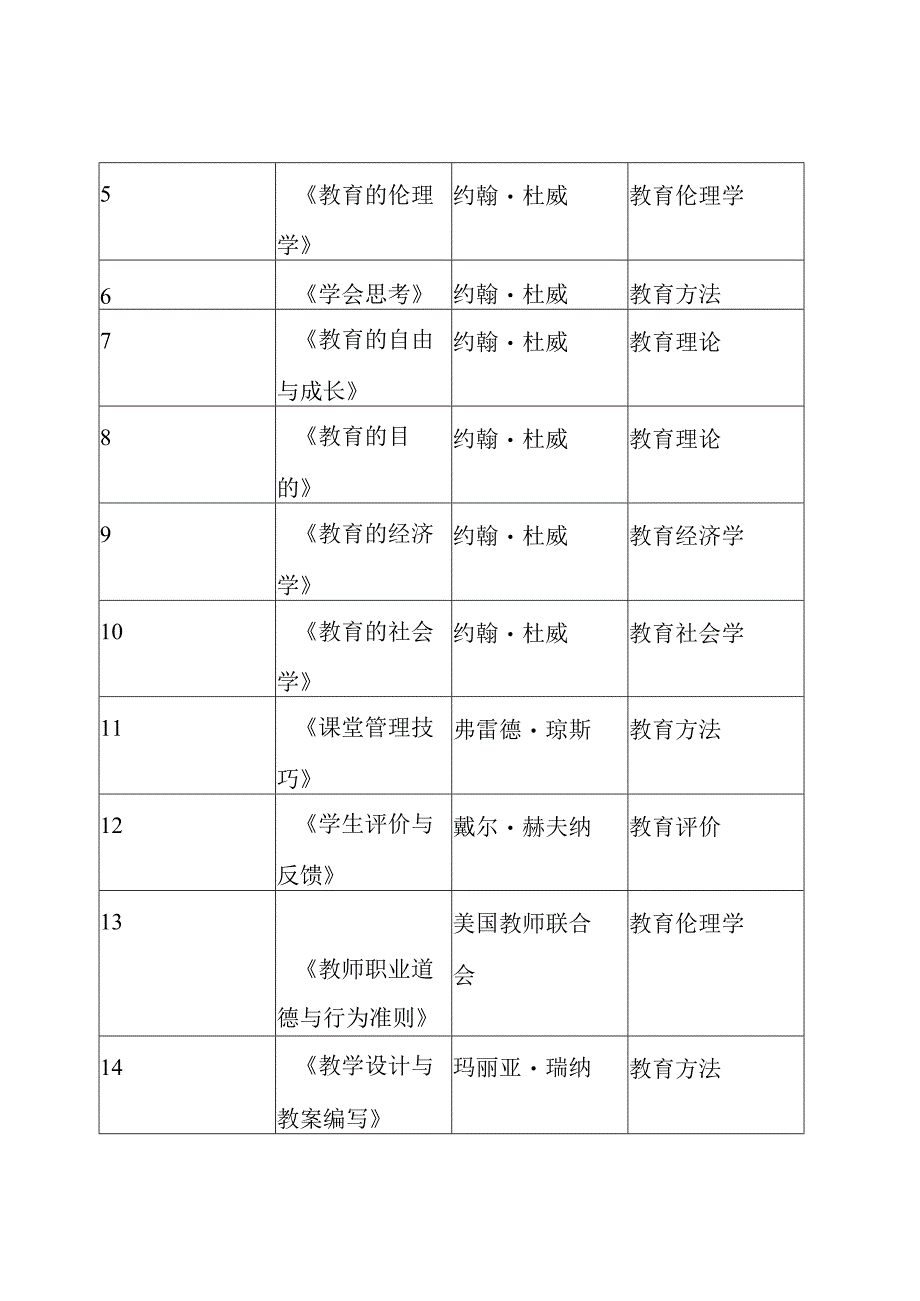 教师百本阅读书单表格式.docx_第3页