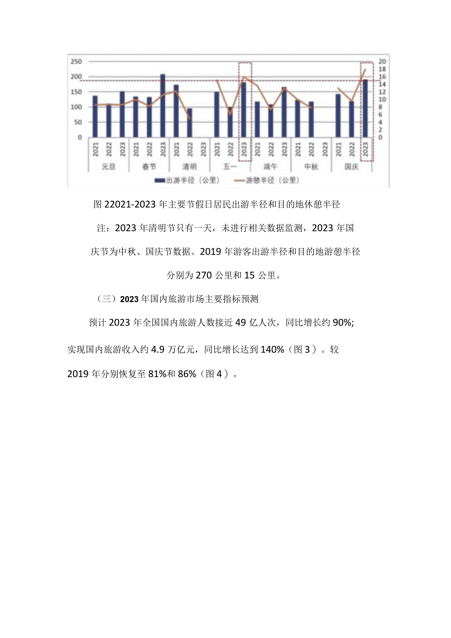 2023-2024国内旅游发展报告.docx_第2页