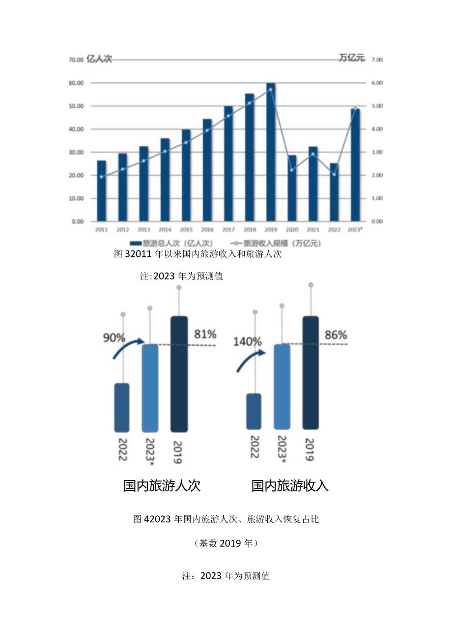 2023-2024国内旅游发展报告.docx_第3页