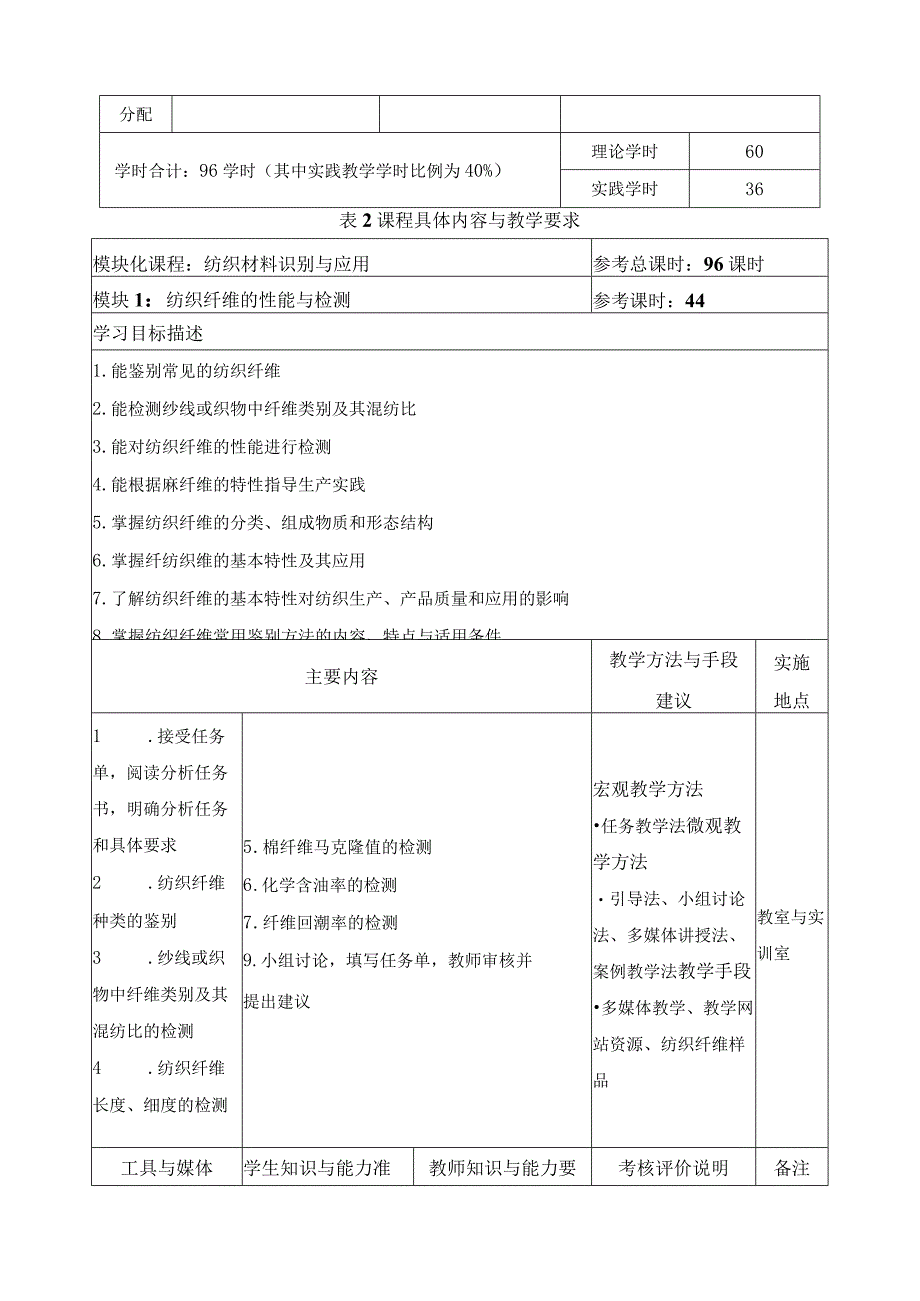 《纺织材料识别与应用》课程标准.docx_第3页