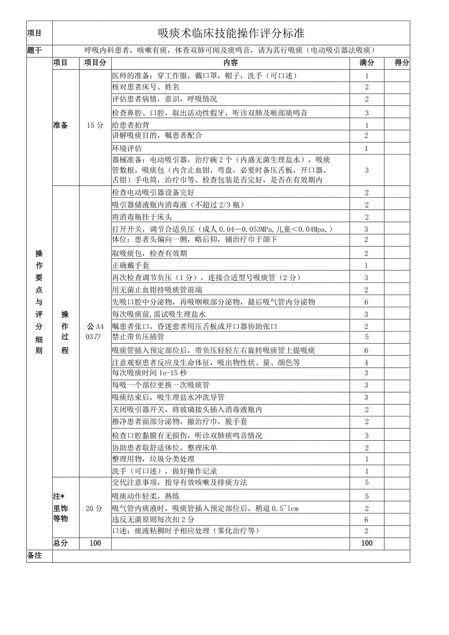 吸痰术临床技能操作评分标准.docx_第1页