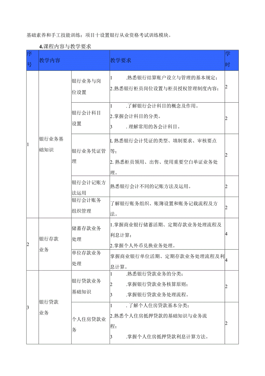 《银行业务综合技能实务》课程标准.docx_第3页