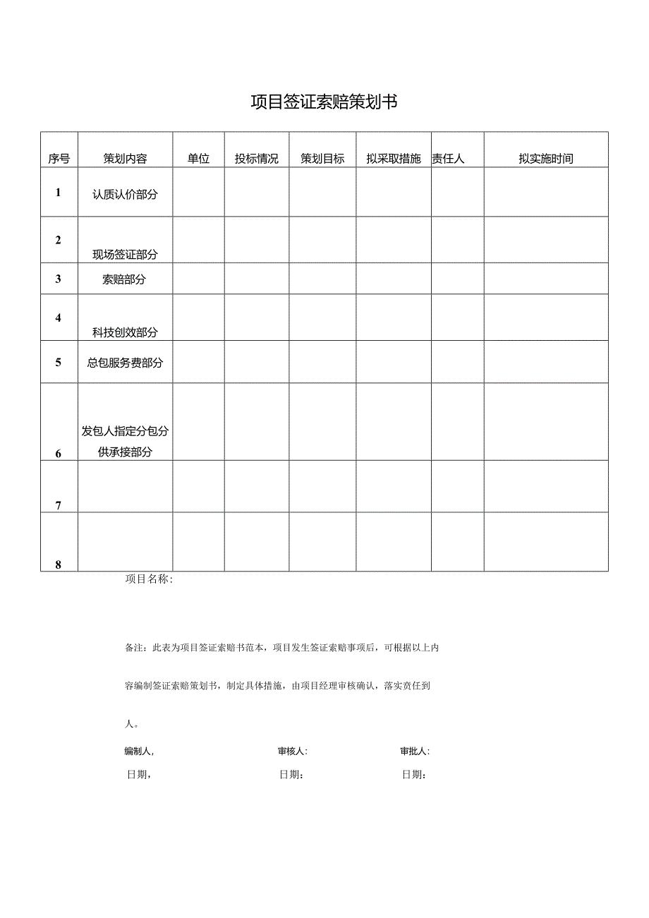 项目签证索赔策划书.docx_第1页