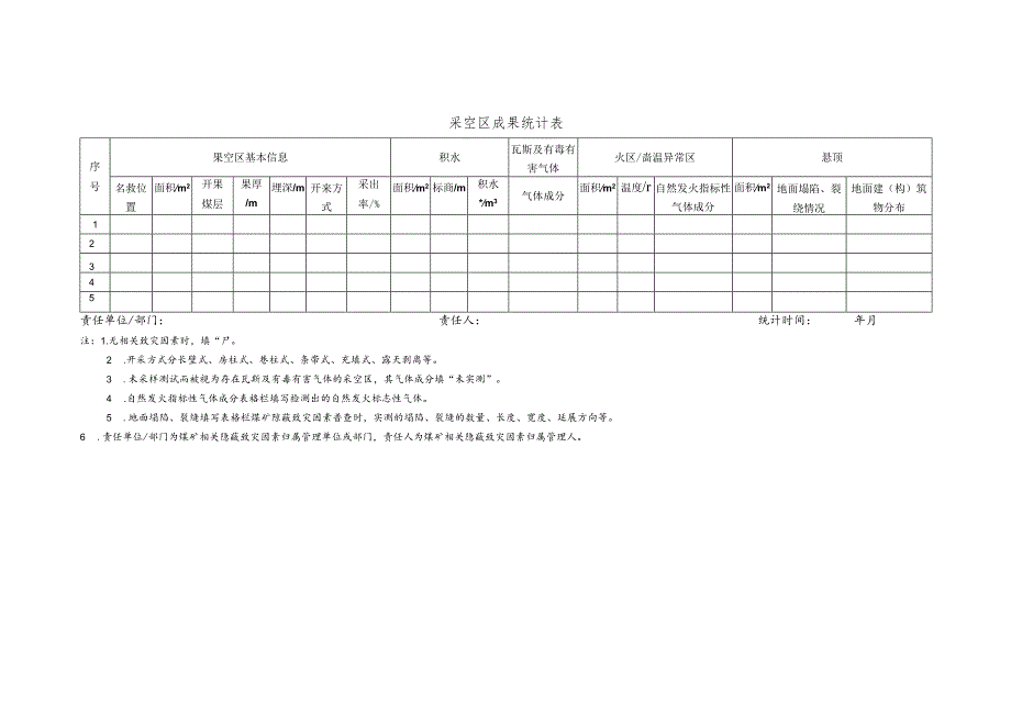 采空区成果统计表.docx_第1页