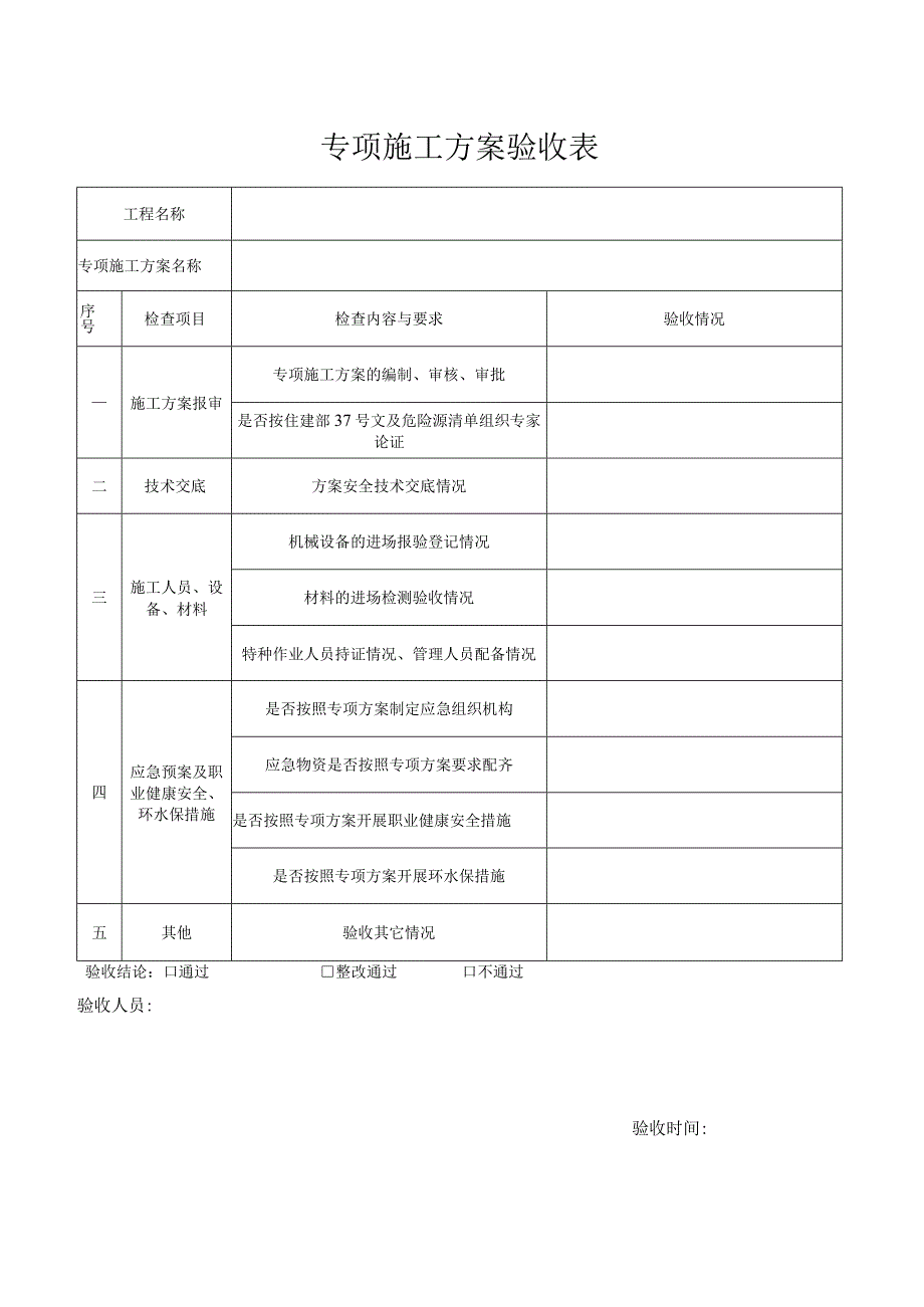 1、20230605专项施工方案验收表.docx_第1页