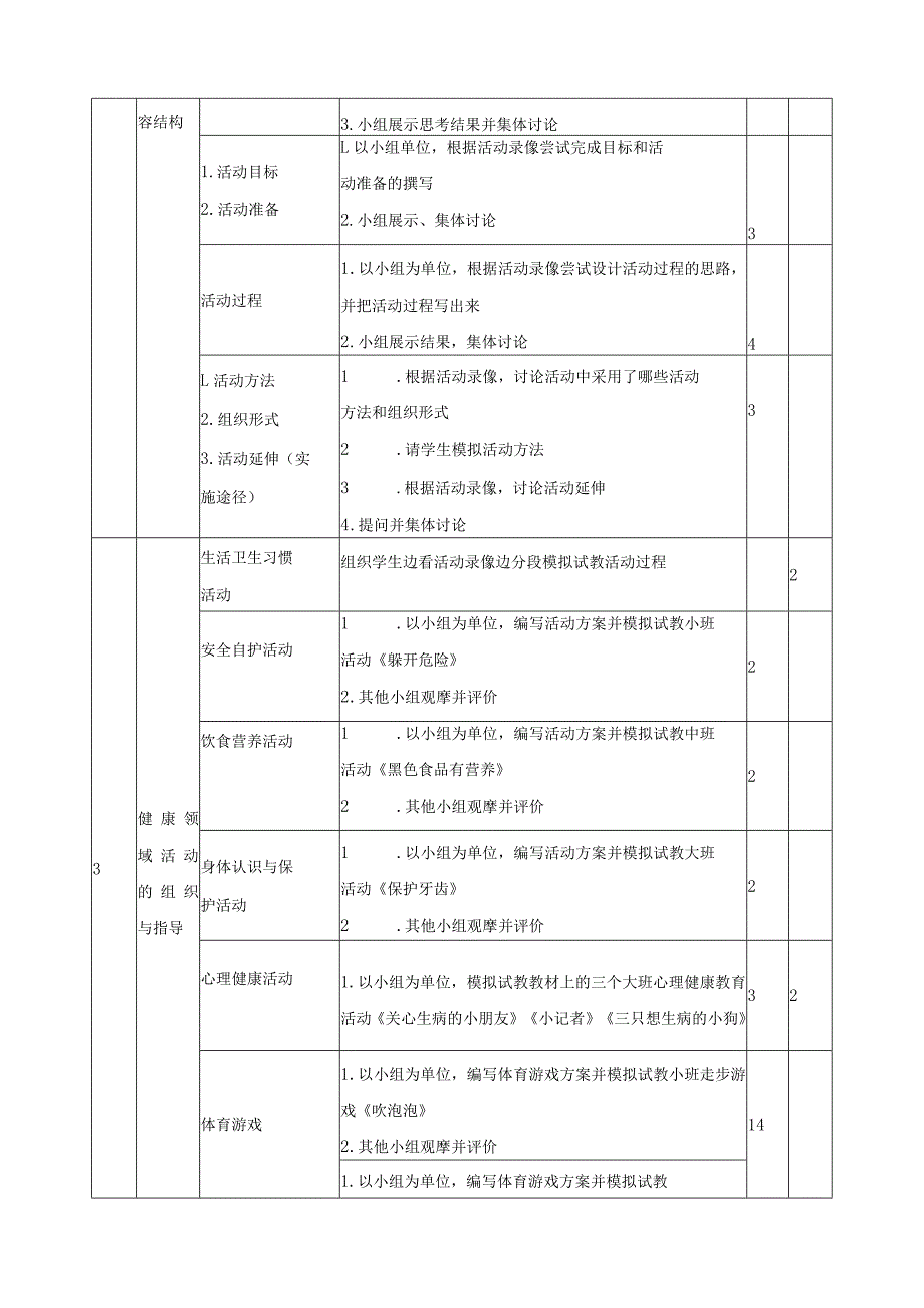 《学前儿童健康教育》课程标准.docx_第3页