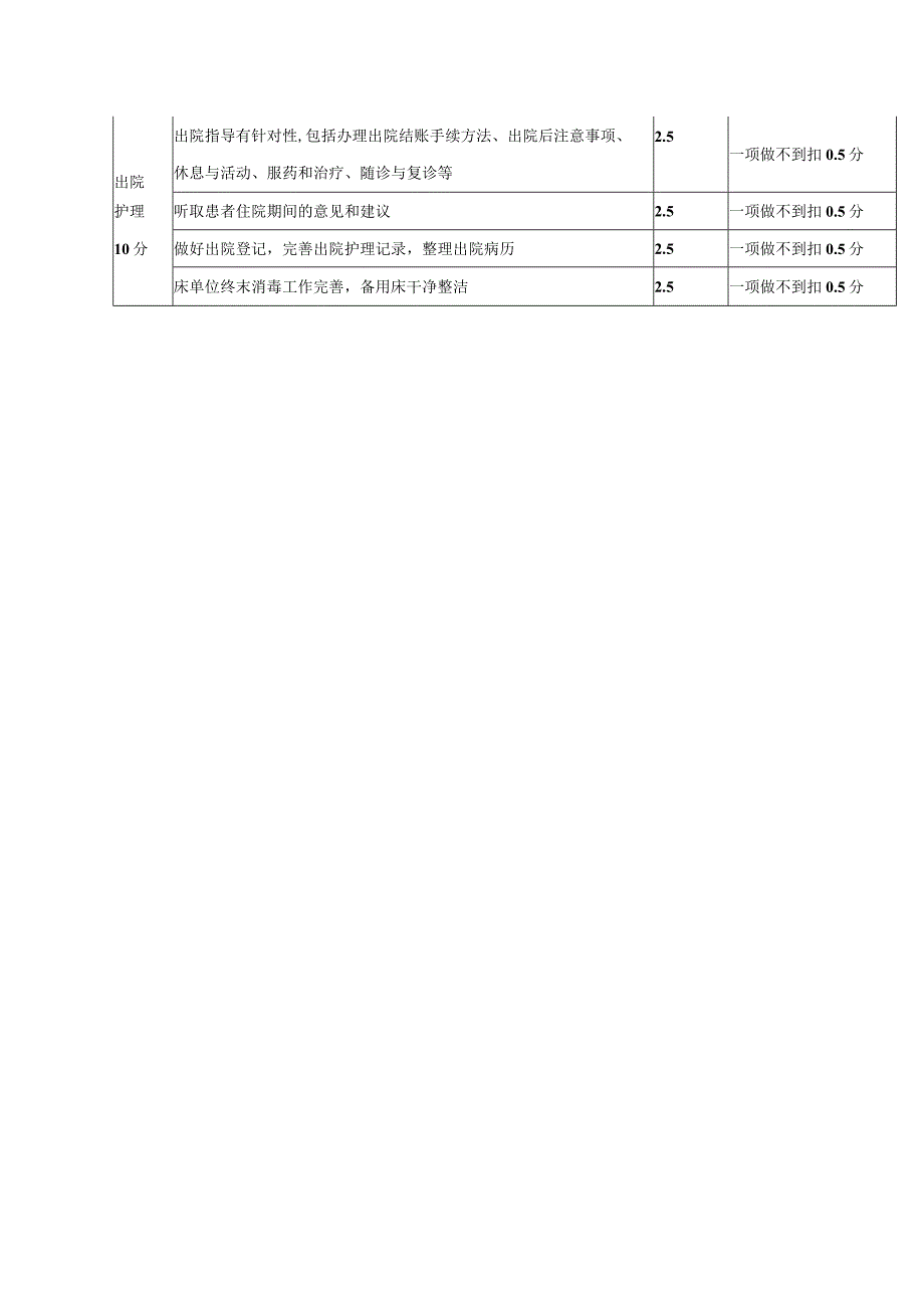 临床专科护理质量评价标准.docx_第2页