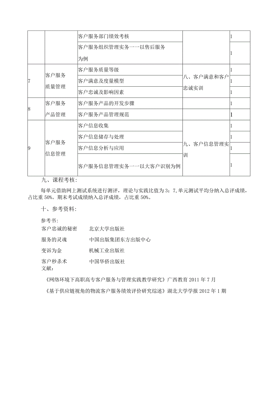 《客户服务实务》课程教学大纲.docx_第3页