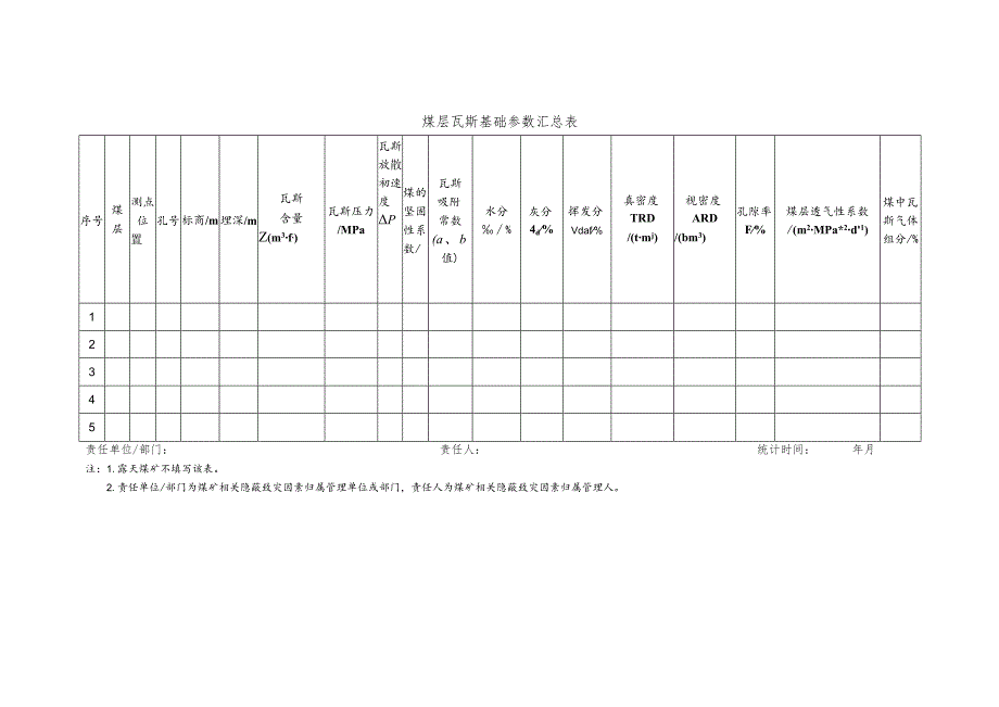 煤层瓦斯基础参数汇总表.docx_第1页