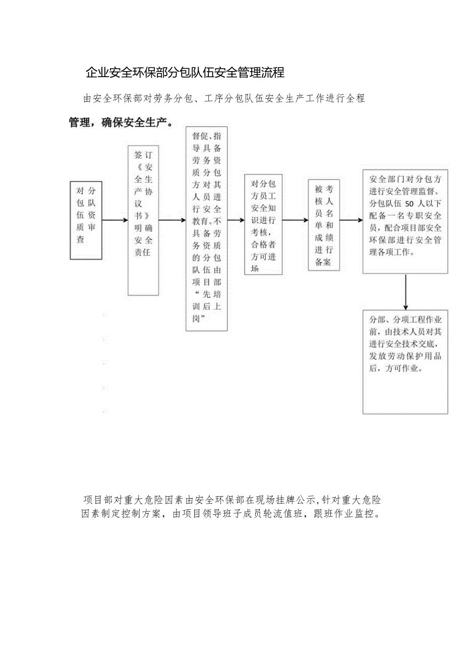 企业安全环保部分包队伍安全管理流程.docx_第1页