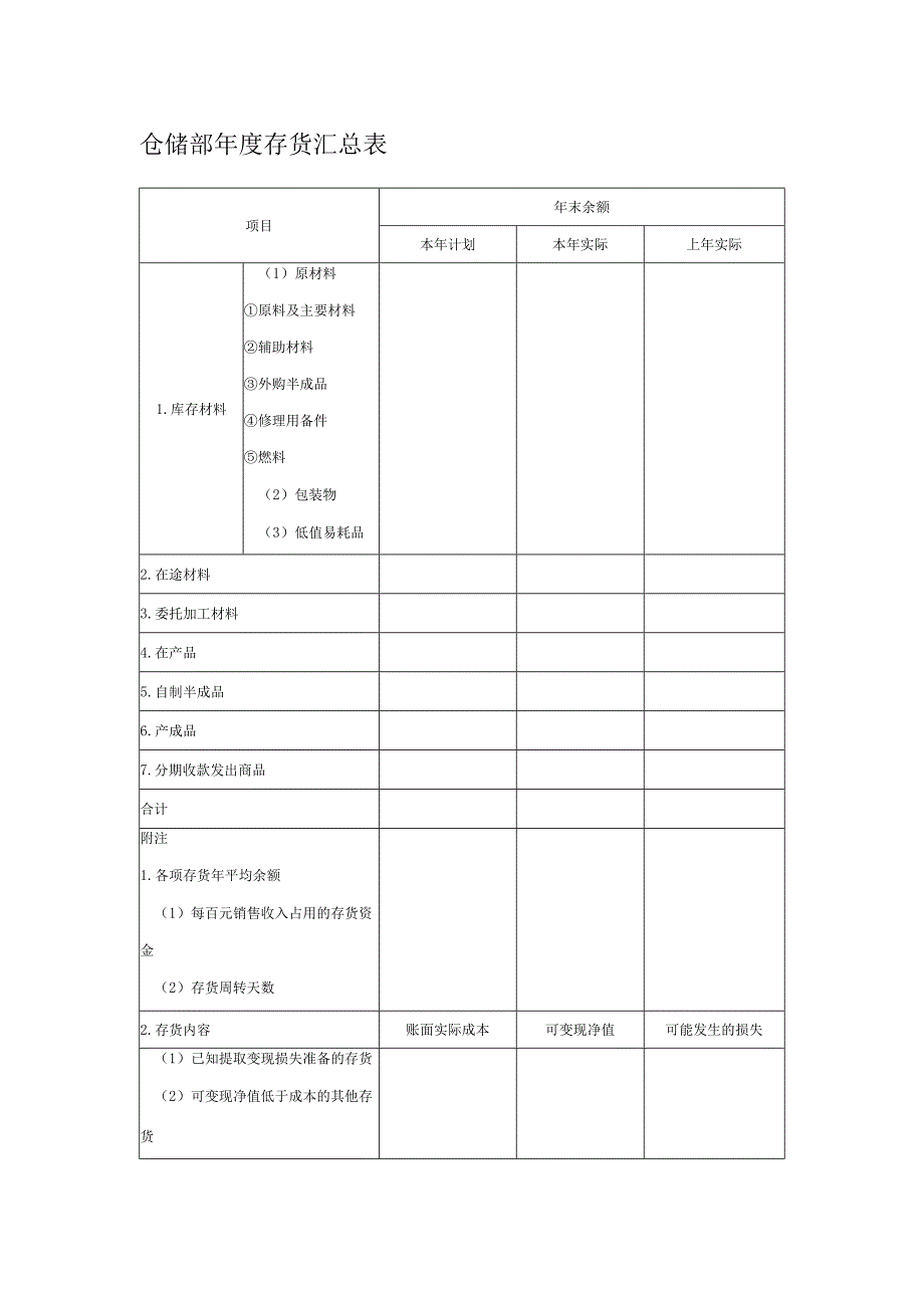 仓储部年度存货汇总表.docx_第1页