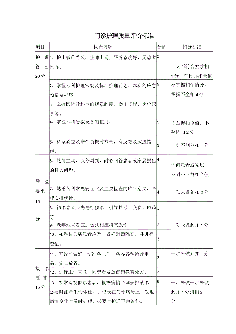 门诊护理质量评价标准.docx_第1页