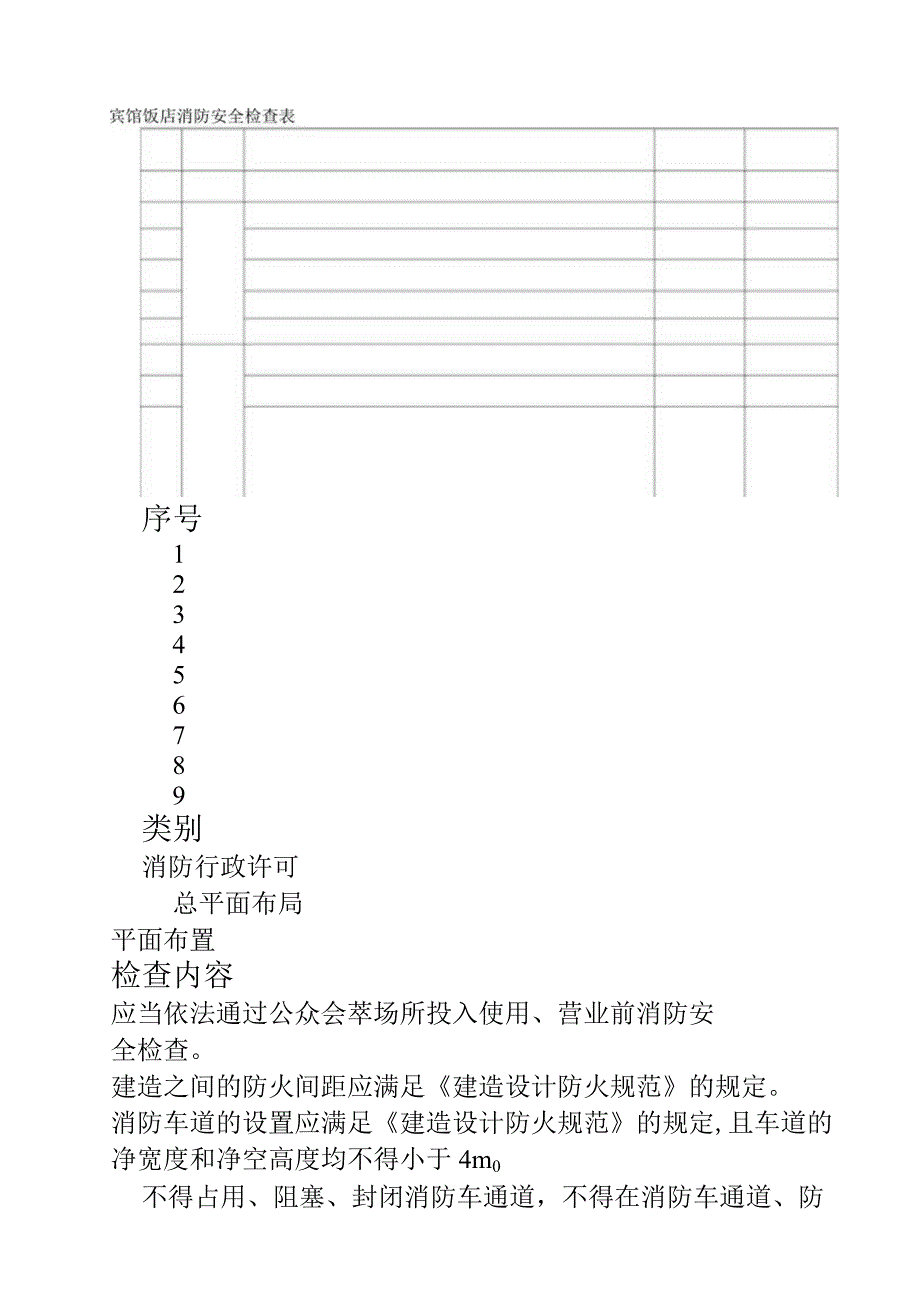 宾馆饭店消防安全安全检查表.docx_第1页