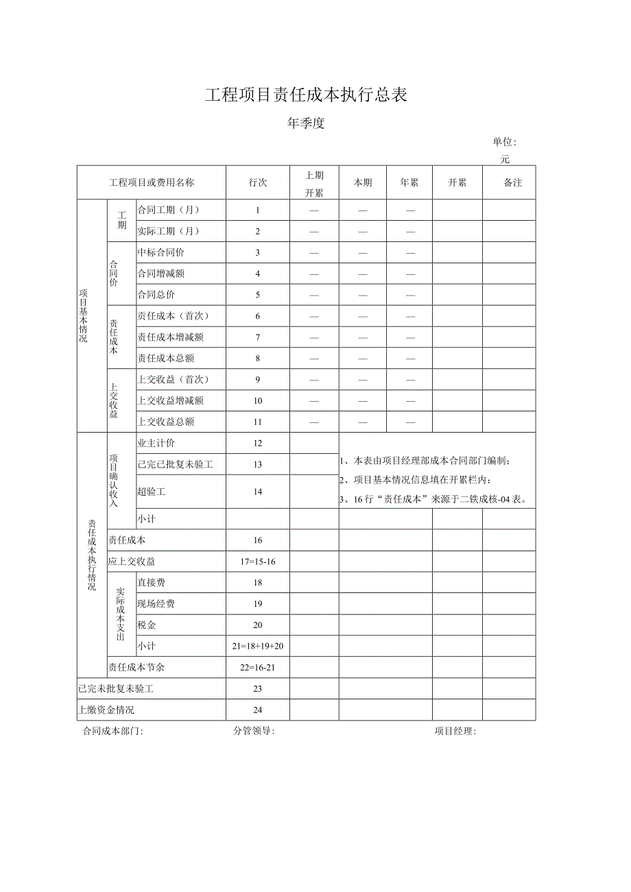 工程项目责任成本执行总表.docx_第1页