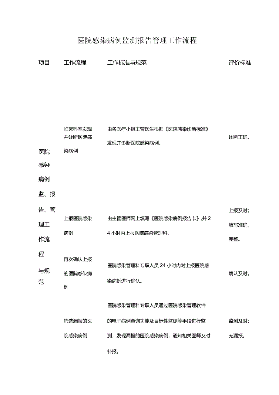 医院感染病例监测报告管理工作流程.docx_第1页